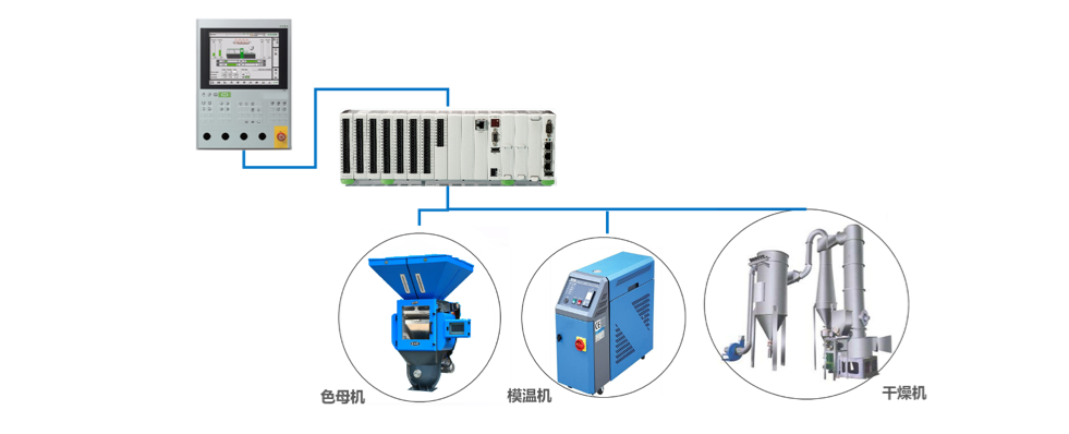 Integration solutions for auxiliary equipment