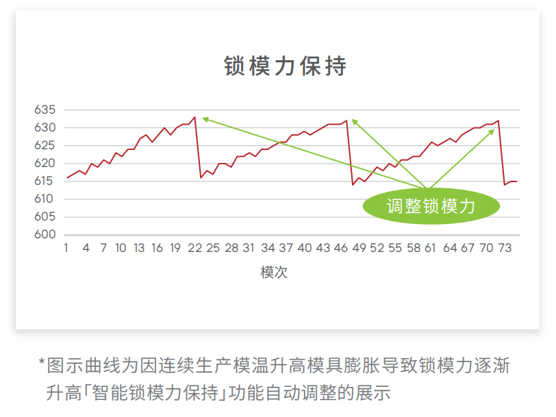 智能锁模力管理系统